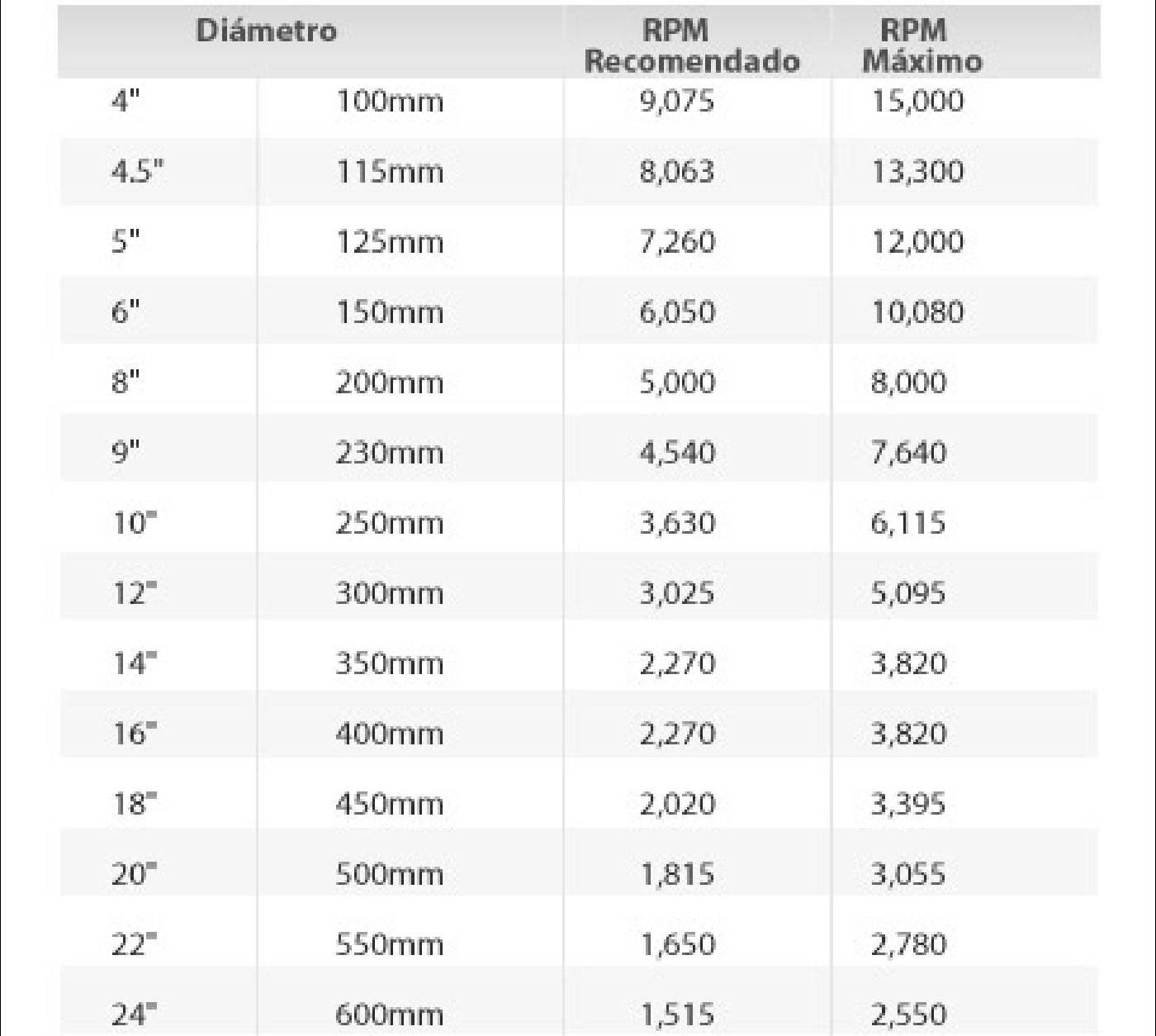 Velocidad de Corte de Discos Diamantados